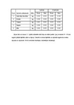 Paraugs 'Banketa organizēšana kafejnīcā "Oškrogs"', 24.