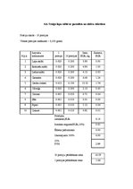 Paraugs 'Banketa organizēšana kafejnīcā "Oškrogs"', 25.