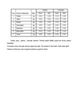 Paraugs 'Banketa organizēšana kafejnīcā "Oškrogs"', 30.