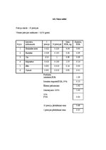 Paraugs 'Banketa organizēšana kafejnīcā "Oškrogs"', 31.