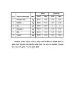 Paraugs 'Banketa organizēšana kafejnīcā "Oškrogs"', 32.