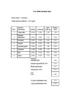 Paraugs 'Banketa organizēšana kafejnīcā "Oškrogs"', 33.