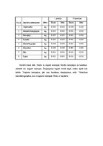 Paraugs 'Banketa organizēšana kafejnīcā "Oškrogs"', 34.