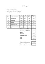 Paraugs 'Banketa organizēšana kafejnīcā "Oškrogs"', 35.
