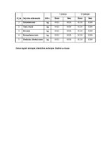 Paraugs 'Banketa organizēšana kafejnīcā "Oškrogs"', 36.