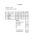 Paraugs 'Banketa organizēšana kafejnīcā "Oškrogs"', 37.