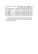 Paraugs 'Banketa organizēšana kafejnīcā "Oškrogs"', 38.