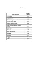 Paraugs 'Banketa organizēšana kafejnīcā "Oškrogs"', 43.