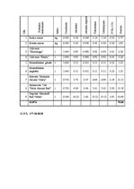 Paraugs 'Banketa organizēšana kafejnīcā "Oškrogs"', 44.