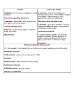 Konspekts 'Klīniskās farmakoloģijas konspekts - gastroenteroloģisko slimību farmakoloģija', 2.