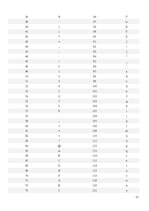 Referāts 'Rakstzīmju kodēšana un rakstzīmju kopas', 11.