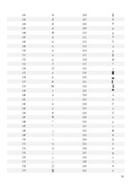 Referāts 'Rakstzīmju kodēšana un rakstzīmju kopas', 13.