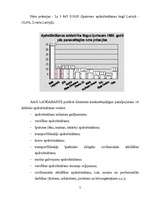 Referāts 'Apdrošināšanas A/S "Latgarants"', 5.