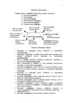 Konspekts 'Speciālā pedagoģija', 1.