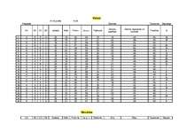 Referāts 'Piesaistes veidu testa statistiskie aprēķini sieviešu un vīriešu grupā', 3.