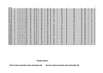 Referāts 'Piesaistes veidu testa statistiskie aprēķini sieviešu un vīriešu grupā', 4.
