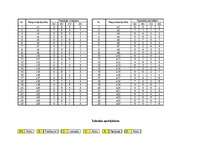 Referāts 'Piesaistes veidu testa statistiskie aprēķini sieviešu un vīriešu grupā', 5.