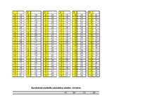 Referāts 'Piesaistes veidu testa statistiskie aprēķini sieviešu un vīriešu grupā', 6.