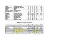 Referāts 'Piesaistes veidu testa statistiskie aprēķini sieviešu un vīriešu grupā', 7.
