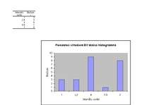 Referāts 'Piesaistes veidu testa statistiskie aprēķini sieviešu un vīriešu grupā', 8.