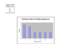 Referāts 'Piesaistes veidu testa statistiskie aprēķini sieviešu un vīriešu grupā', 10.