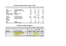Referāts 'Piesaistes veidu testa statistiskie aprēķini sieviešu un vīriešu grupā', 11.