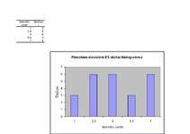 Referāts 'Piesaistes veidu testa statistiskie aprēķini sieviešu un vīriešu grupā', 13.