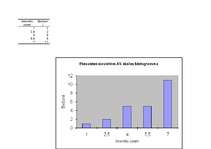Referāts 'Piesaistes veidu testa statistiskie aprēķini sieviešu un vīriešu grupā', 14.