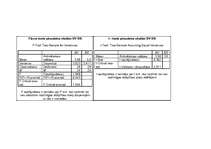 Referāts 'Piesaistes veidu testa statistiskie aprēķini sieviešu un vīriešu grupā', 16.