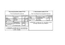 Referāts 'Piesaistes veidu testa statistiskie aprēķini sieviešu un vīriešu grupā', 17.