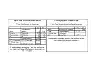 Referāts 'Piesaistes veidu testa statistiskie aprēķini sieviešu un vīriešu grupā', 18.