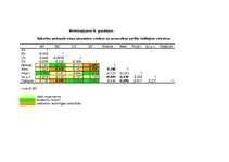 Referāts 'Piesaistes veidu testa statistiskie aprēķini sieviešu un vīriešu grupā', 19.
