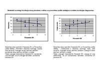 Referāts 'Piesaistes veidu testa statistiskie aprēķini sieviešu un vīriešu grupā', 20.