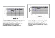 Referāts 'Piesaistes veidu testa statistiskie aprēķini sieviešu un vīriešu grupā', 21.