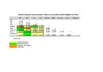 Referāts 'Piesaistes veidu testa statistiskie aprēķini sieviešu un vīriešu grupā', 22.