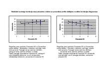 Referāts 'Piesaistes veidu testa statistiskie aprēķini sieviešu un vīriešu grupā', 23.