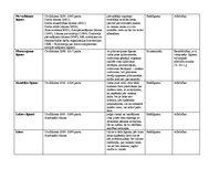 Konspekts 'Līgumi, to vispārīgs raksturojums', 4.