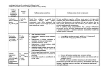 Konspekts 'Vadīšanas kā zinātnes rašanās un attīstība. Vadīšanas teoriju attīstība', 1.
