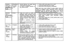 Konspekts 'Vadīšanas kā zinātnes rašanās un attīstība. Vadīšanas teoriju attīstība', 2.