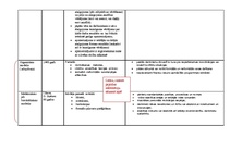 Konspekts 'Vadīšanas kā zinātnes rašanās un attīstība. Vadīšanas teoriju attīstība', 5.