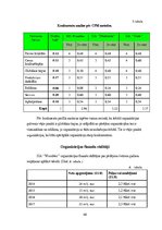 Diplomdarbs 'Darbinieku motivācija un iesaistīšanas darbā atšķirības organizācijās', 40.