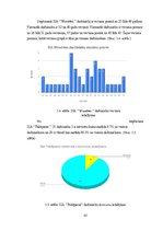 Diplomdarbs 'Darbinieku motivācija un iesaistīšanas darbā atšķirības organizācijās', 45.
