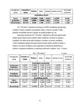 Diplomdarbs 'Darbinieku motivācija un iesaistīšanas darbā atšķirības organizācijās', 53.