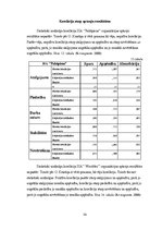 Diplomdarbs 'Darbinieku motivācija un iesaistīšanas darbā atšķirības organizācijās', 54.