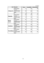 Diplomdarbs 'Darbinieku motivācija un iesaistīšanas darbā atšķirības organizācijās', 55.