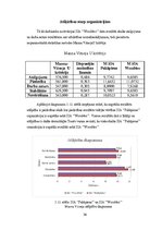 Diplomdarbs 'Darbinieku motivācija un iesaistīšanas darbā atšķirības organizācijās', 56.