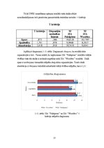 Diplomdarbs 'Darbinieku motivācija un iesaistīšanas darbā atšķirības organizācijās', 57.