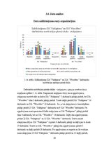 Diplomdarbs 'Darbinieku motivācija un iesaistīšanas darbā atšķirības organizācijās', 58.