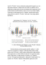 Diplomdarbs 'Darbinieku motivācija un iesaistīšanas darbā atšķirības organizācijās', 59.