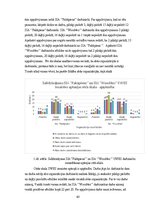 Diplomdarbs 'Darbinieku motivācija un iesaistīšanas darbā atšķirības organizācijās', 65.